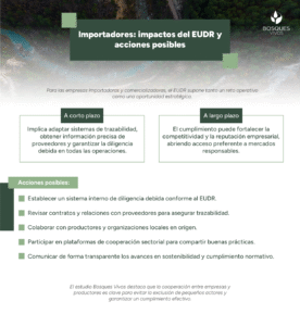 Organizaciones importadoras